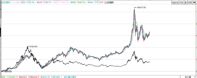 如何应对A股市场的牛短熊长?咸鱼股票_博客