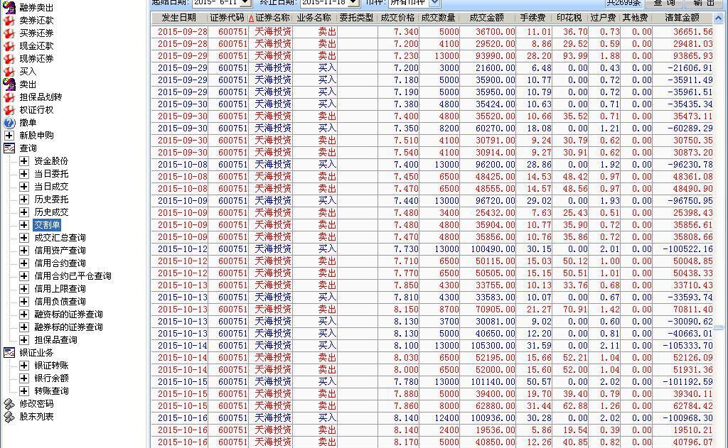 我1.2w股,做t 0交割单