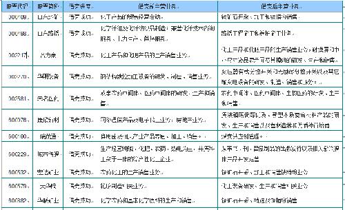 证监会双管齐下清理A股不死鸟 哪些鲁企开始恐