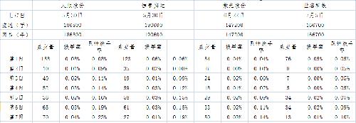 换手率全市倒数第五_世名科技(300522)股吧_