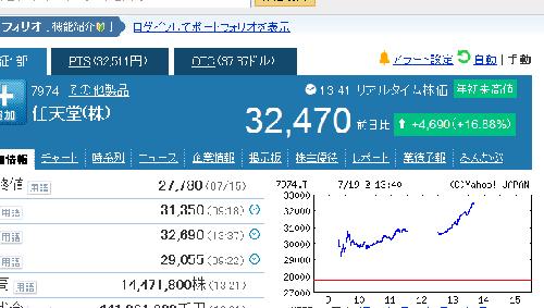 任天堂继续暴涨_嘉麟杰(002486)股吧_东方财