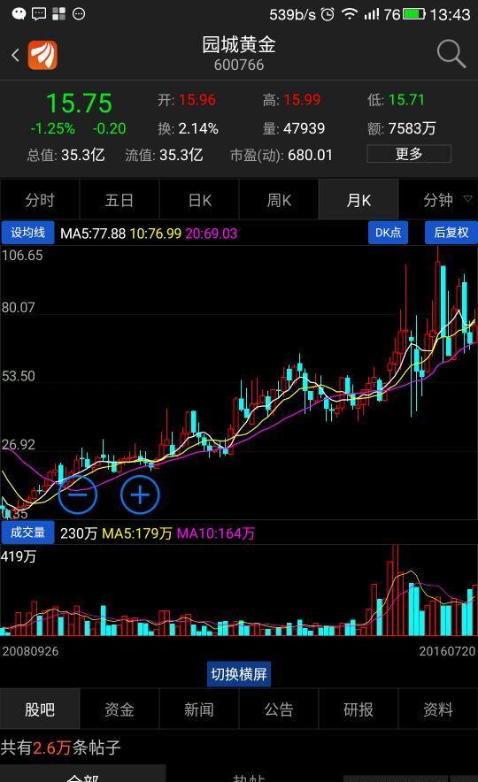 园城黄金吧 正文