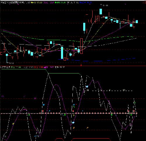 深深宝,恒信移动,双杰电气_深深宝A(000019)股