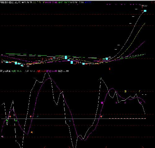 天际股份,高能环境,亿利达_高能环境(603588)