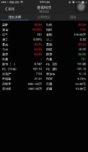 内盘是啥意思?_世名科技(300522)股吧_东方财