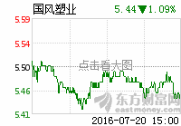 高分子膜应用前景广阔_国风塑业(000859)股吧