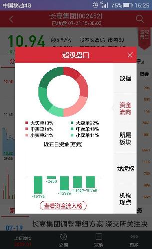 用收费软件看资金流,游资成本10.82,明天该破底