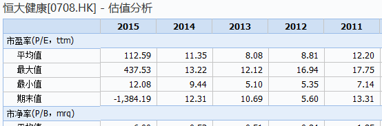2015年报百大股票池深度研报之七五:恒大健康