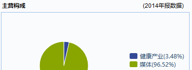 2015年报百大股票池深度研报之七五:恒大健康