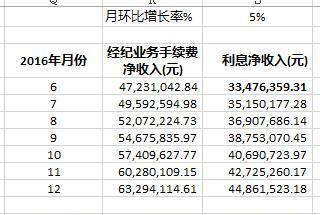 利息收入记账凭证图片_利息收入利润表