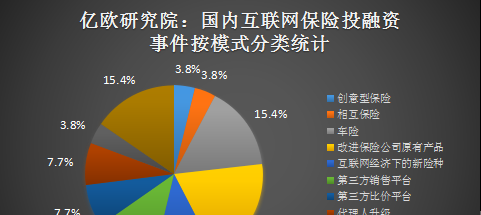 保险业发展趋势_金融保险业收入