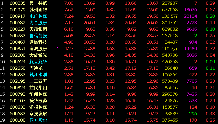创投概念未来一段时间有点意思_博客(dcblog)