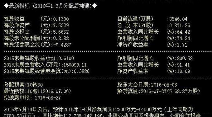 关于300292吴通控股--巍钟2363_股票大学
