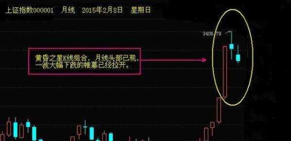 点金王牌:技术控大讲堂--十字星实战详解!_博客