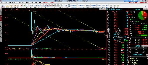 世名科技趋势_世名科技(300522)股吧_东方财