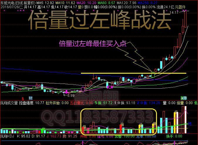 实战解析之倍量过左峰战法