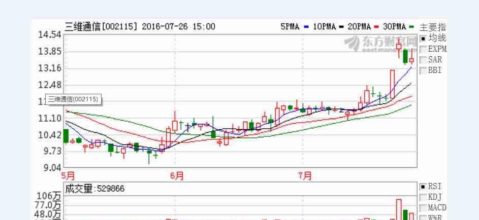 浅谈三维通信. 股吧的股友们关注这个票,基本都是因为