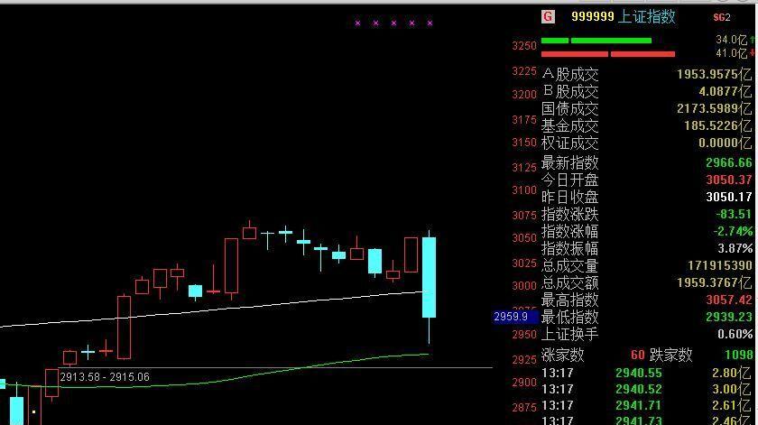 荐 老梁闲谈(周三)实时解盘 直击大牛股