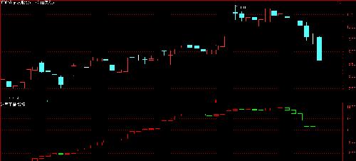 :指标解盘_京汉股份(000615)股吧_东方财富网