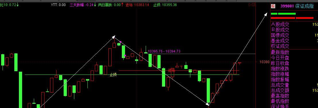 7月29日 下午走5分钟级别3浪反弹的概率大--第