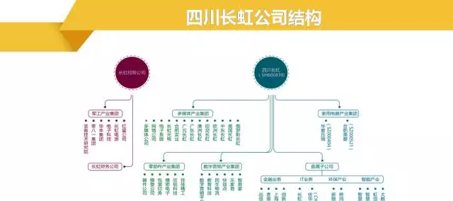 长虹:业绩改善,推进智能化转型_四川长虹(600