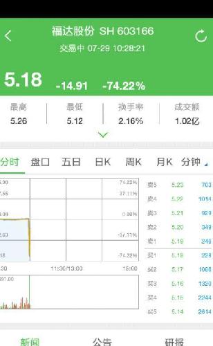 大家一起过来看看图吧!这只股要除权还是大跌