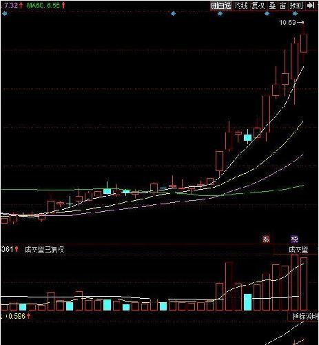 强生控股今天跌了太多了恐怕是游资进来短炒一