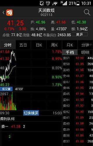 我是vip,可以看到千档交易,今天卖单多买单少,还