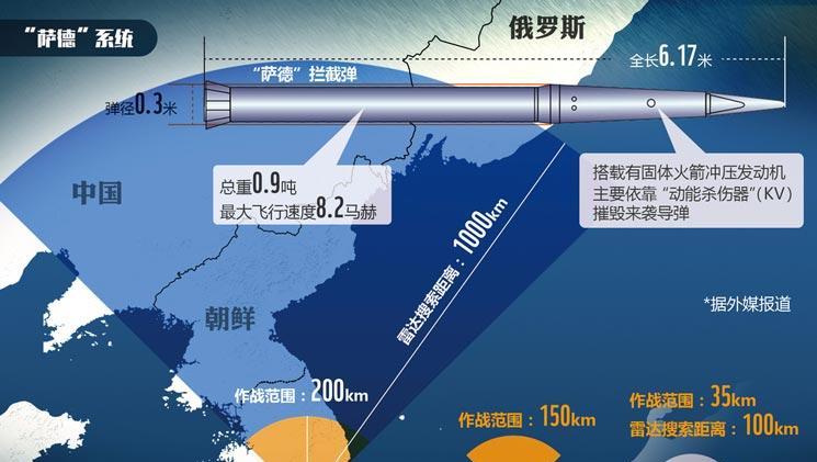 韩国允许美国在其境内部署"萨德"系统,只会恶化其与中俄两大邻国的