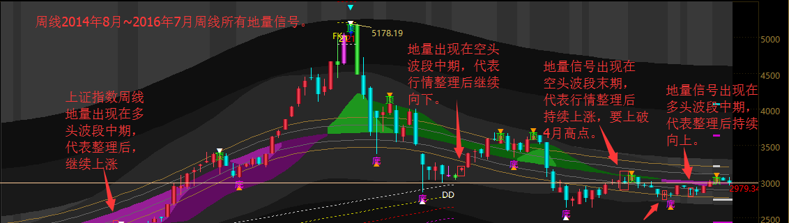 600601深证000中小板002创业板300权证580三板400上证指数是怎么算