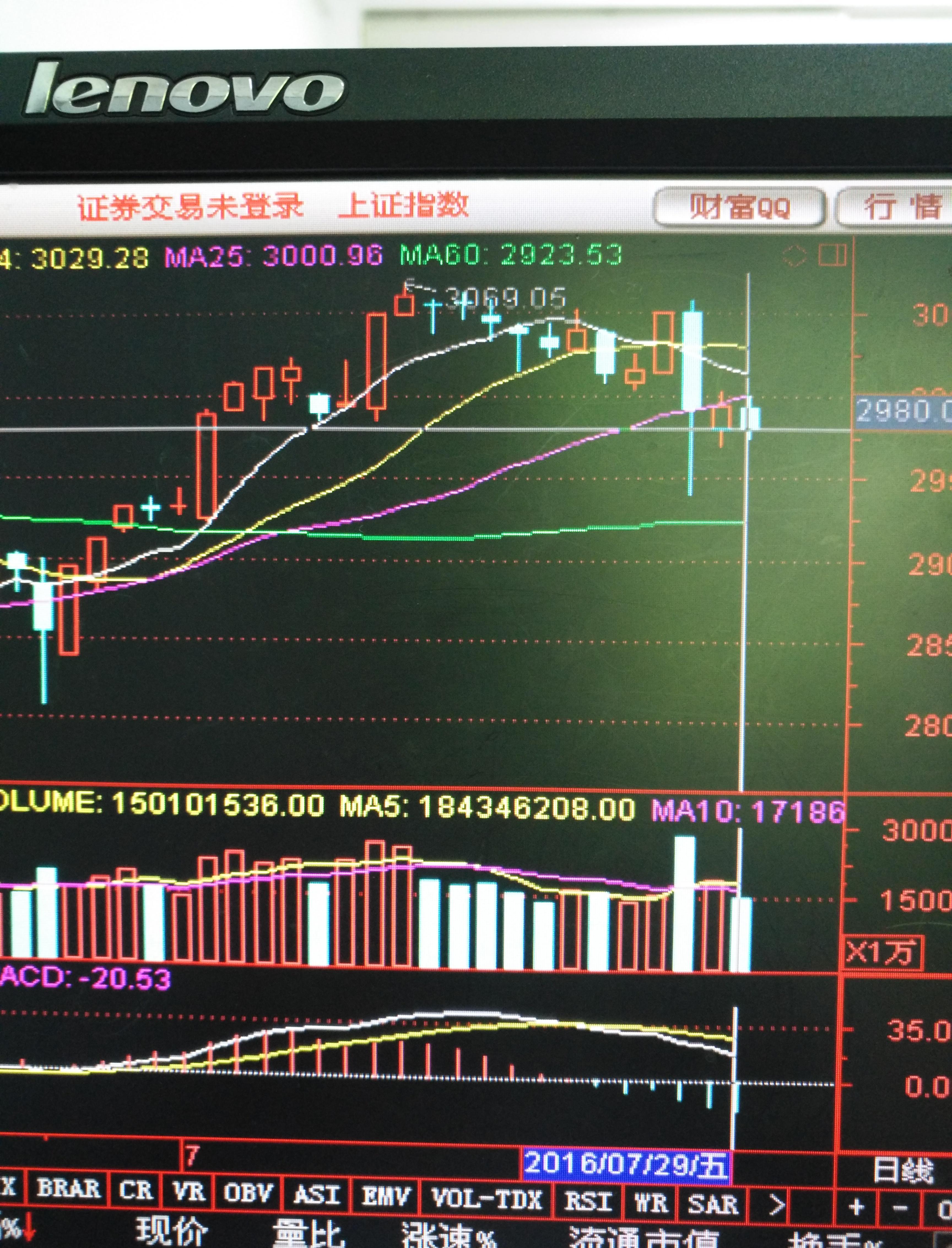 炒股大招之妙--向禅师李彪致敬--禅中说禅续集