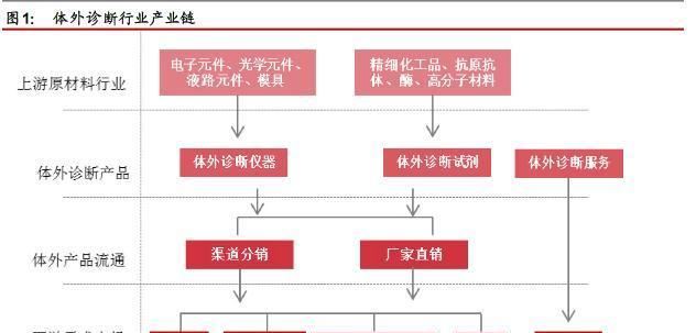 015年报百大股票池深度研报之八十:迪安诊断_