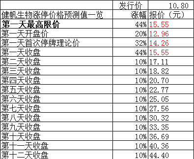 健帆生物2018年净利4亿元 同比增四成 健帆生物2018年净利4亿元 同比增四成