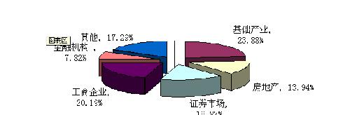 不合理蛙_收入结构不合理(2)