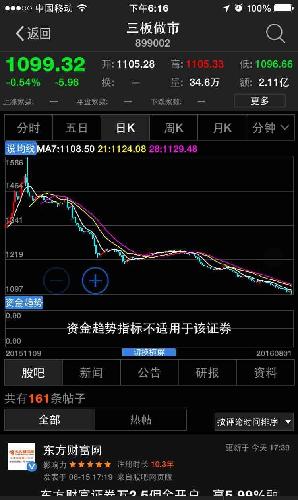 大约8000只新三板的股票的总成交量!这个问题