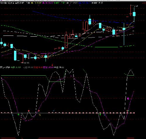 闰土股份和中南建设_闰土股份(002440)股吧_