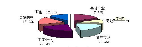 不合理蛙_收入结构不合理(3)