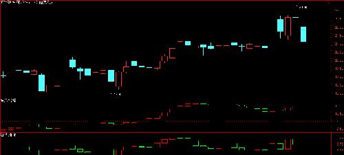 002499:指标解盘_科林环保(002499)股吧_东方