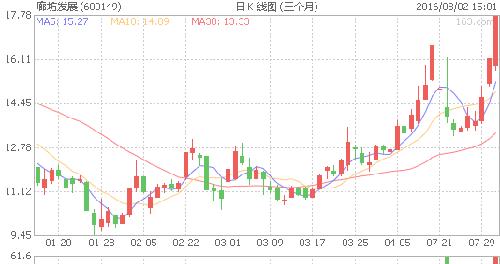 600149.深证综指下跌1.21%,但你公司股价逆市