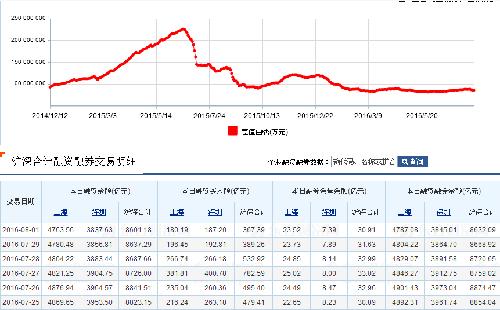 16.08.02:这个不会不让发吧?都能查到的_上证