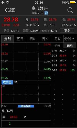 今天好股票_春兴精工(002547)股吧_东方财富