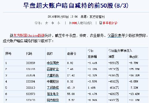 不买不套_牧原股份(002714)股吧_东方财富网
