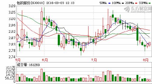 提个建议,鄂尔多斯把包钢股份兼并重组了吧_包