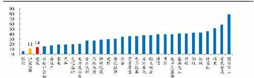 各行业平均市盈率一览图_中电广通(600764)股