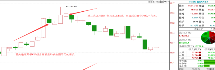 咸鱼股票:如何判断一个热点的短线参与价值?_