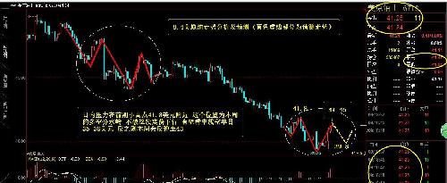 老股:8.4美原油走势分析及日内预测(黄色虚线部
