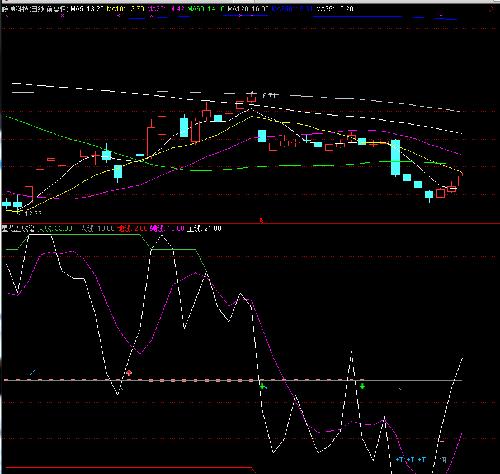 保龄宝+鞍重股份+皖通科技+东方财富+艾迪西