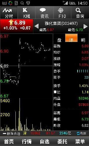 总手111111是要明天涨停吗![鼓掌]_雅化集团(