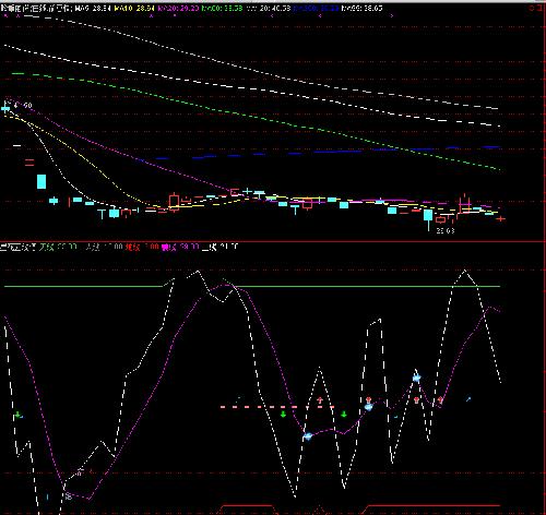 保龄宝+鞍重股份+皖通科技+东方财富+艾迪西