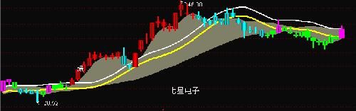 七星电子 与 太极实业对比 。 0.25所发任何图文